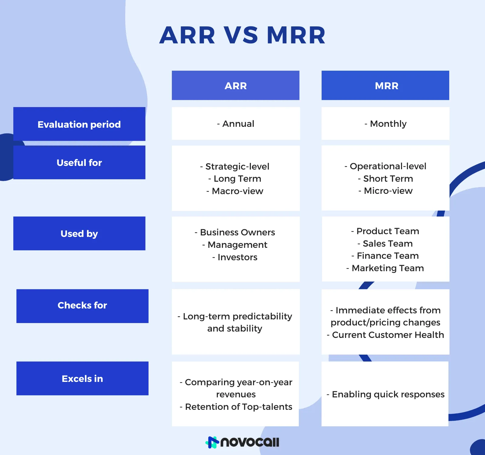 Comparison table between ARR and MRR.
