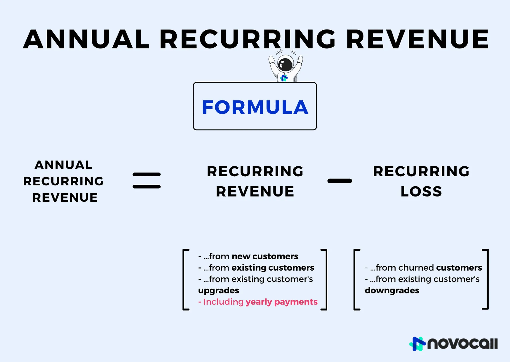 Formula to calculate Annual Recurring Revenue.