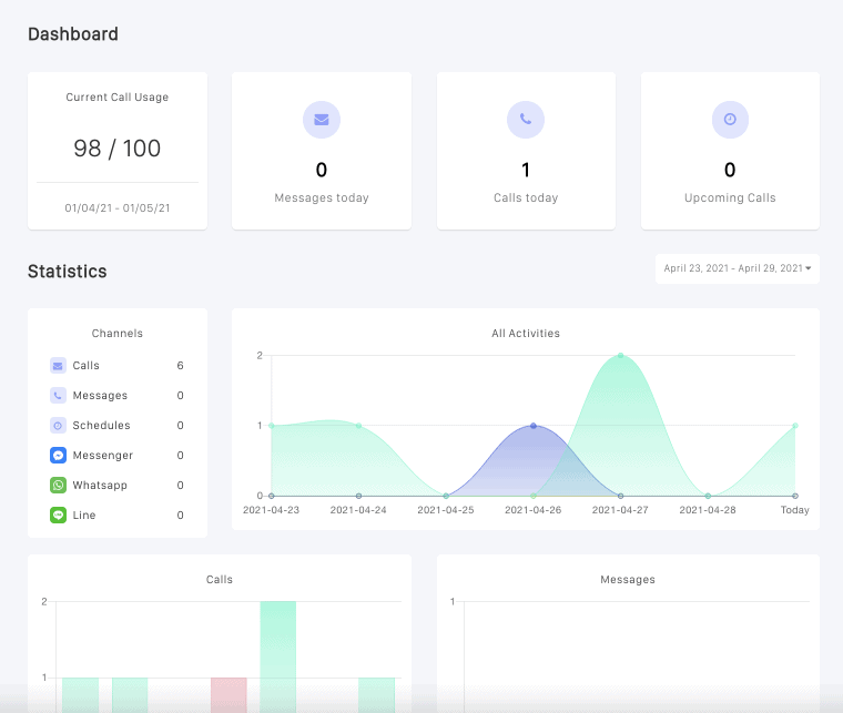 Novocall's intuitive dashboard.