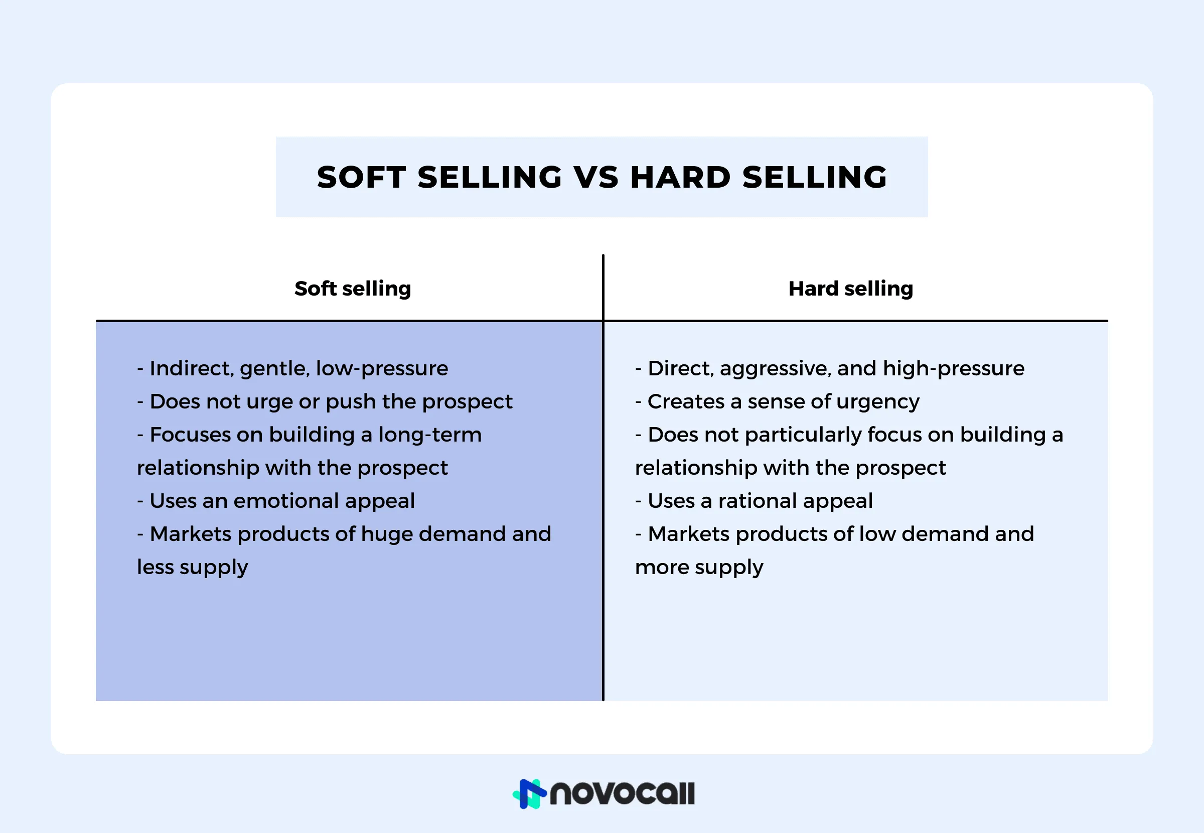 the differences between soft selling and hard selling